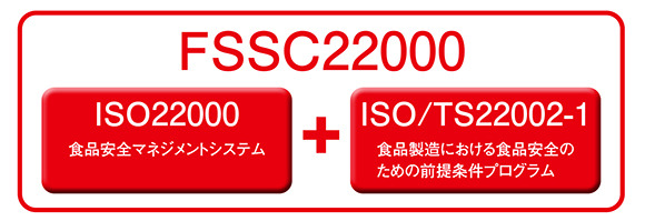 FSSC22000