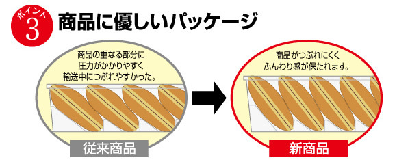 商品に優しいパッケージ