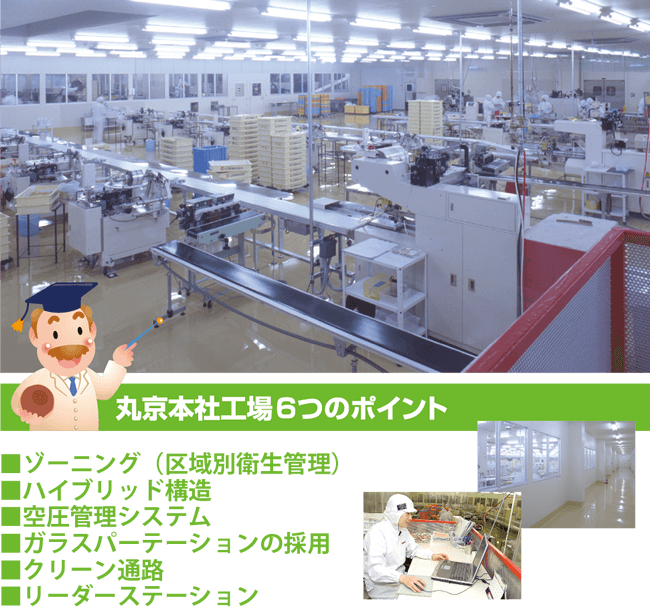 丸京本社工場6つのポイント