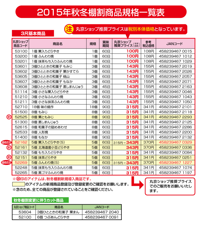 2015年秋冬棚割商品規格一覧表