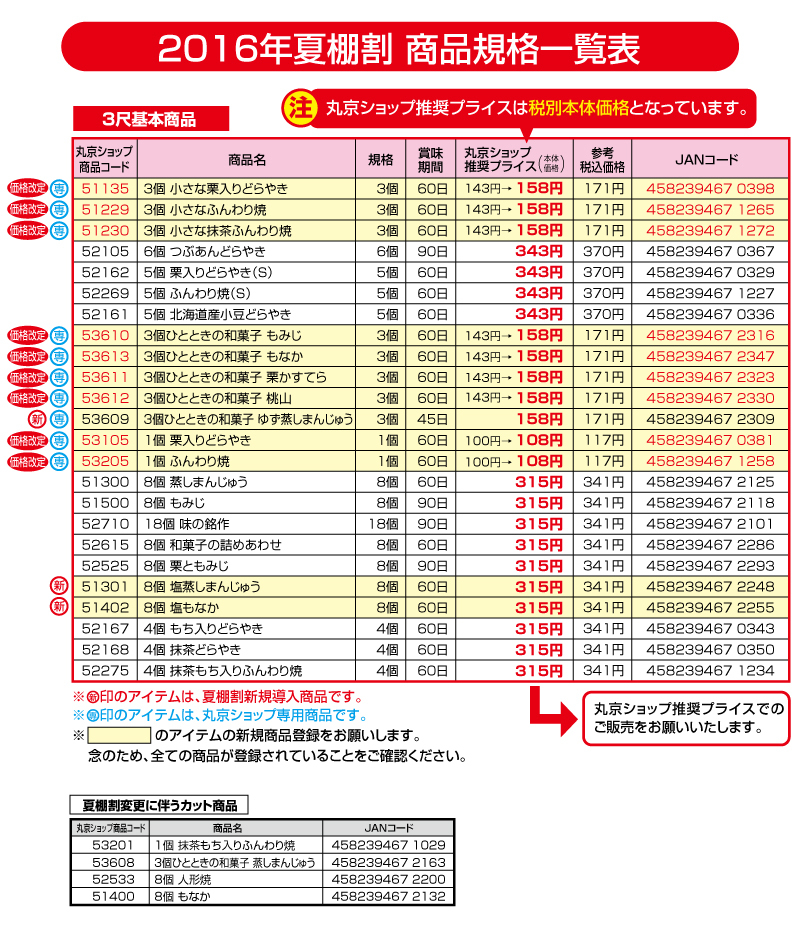 2016年夏棚割商品規格一覧表