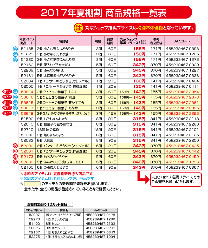 2017年夏棚割商品規格一覧表