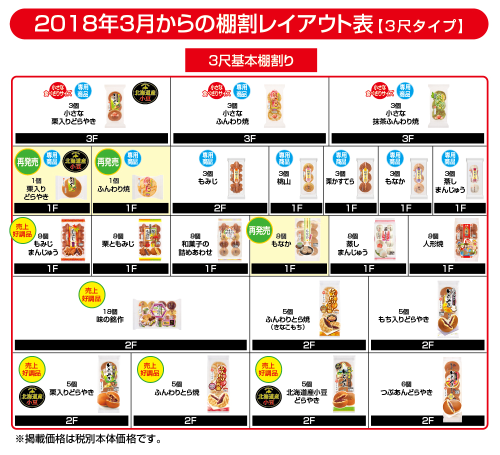 2018年3月からのレイアウト表