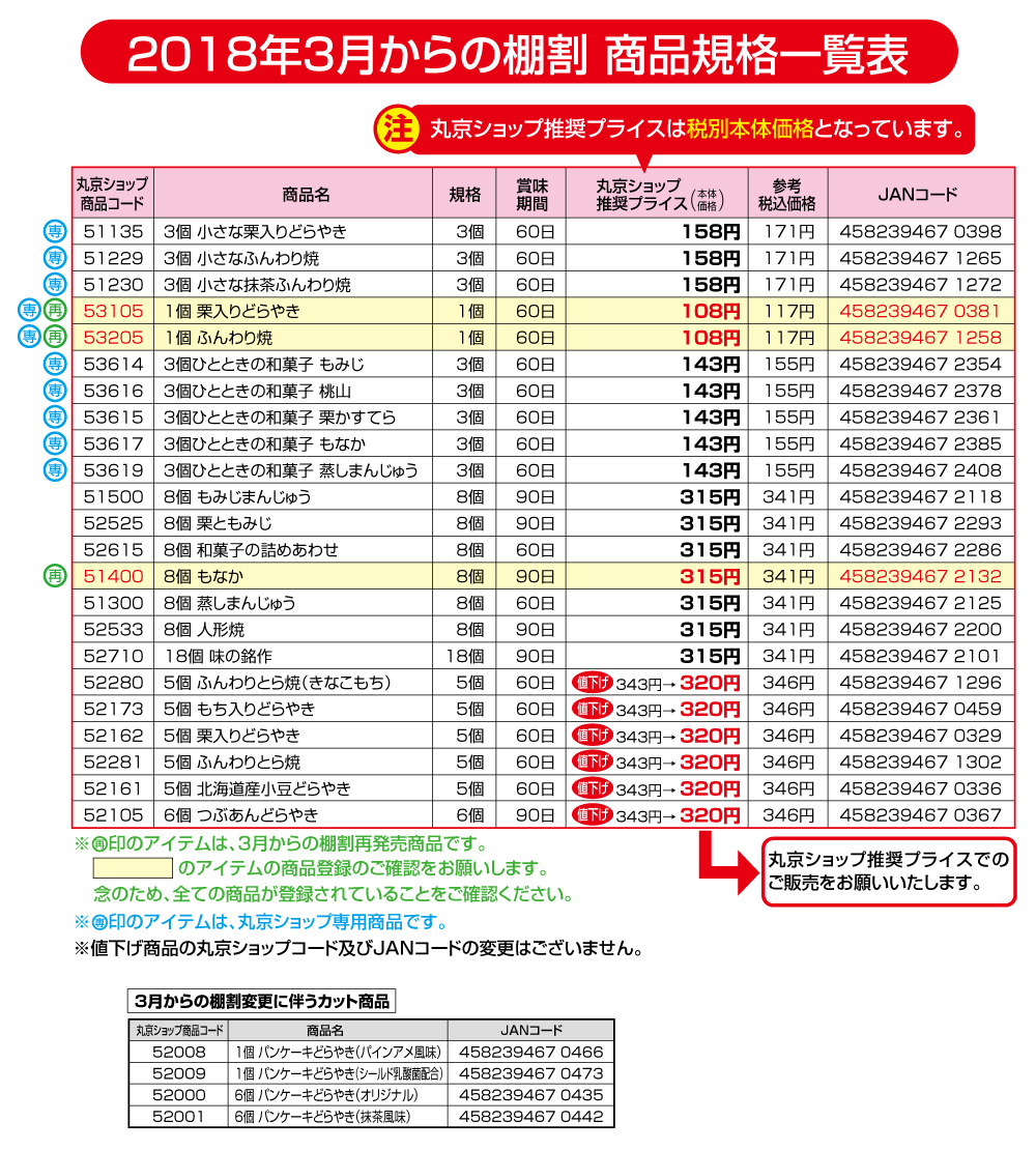 2018年3月からの棚割商品規格一覧表