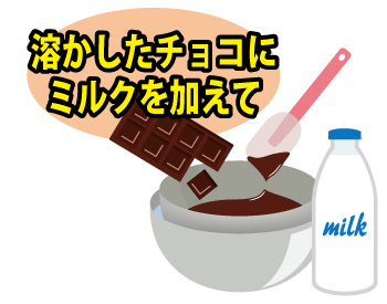 溶かしたチョコにミルクを加えて