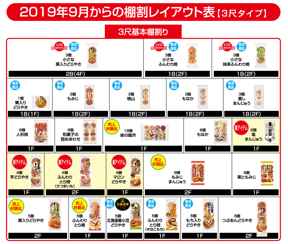 2019年9月からのレイアウト表