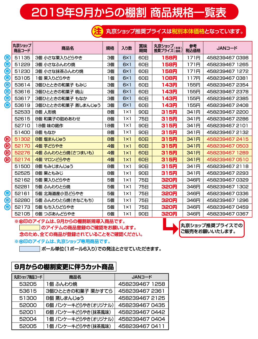 2019年9月からの棚割商品規格一覧表