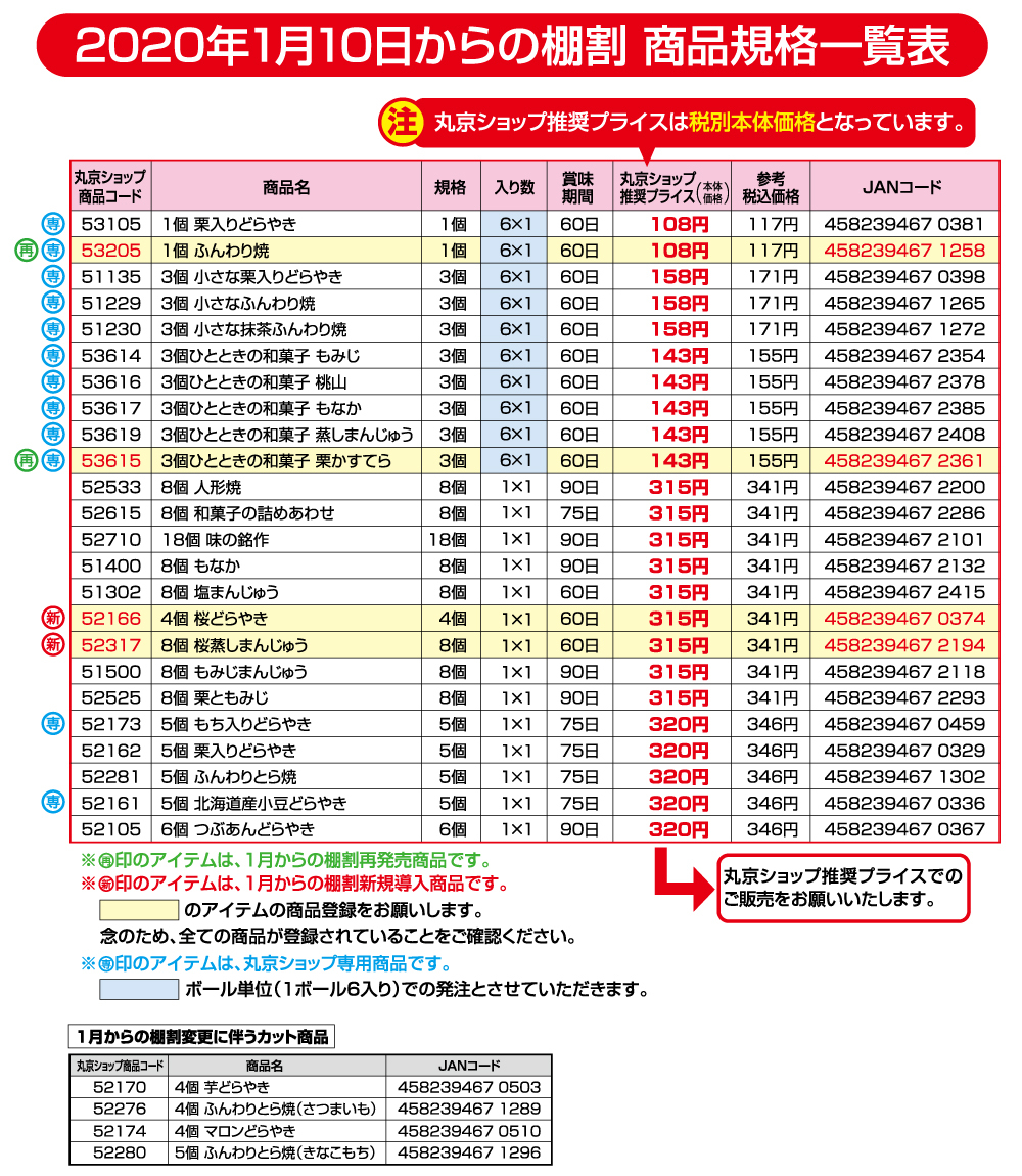 2020年1月10日からの棚割商品規格一覧表