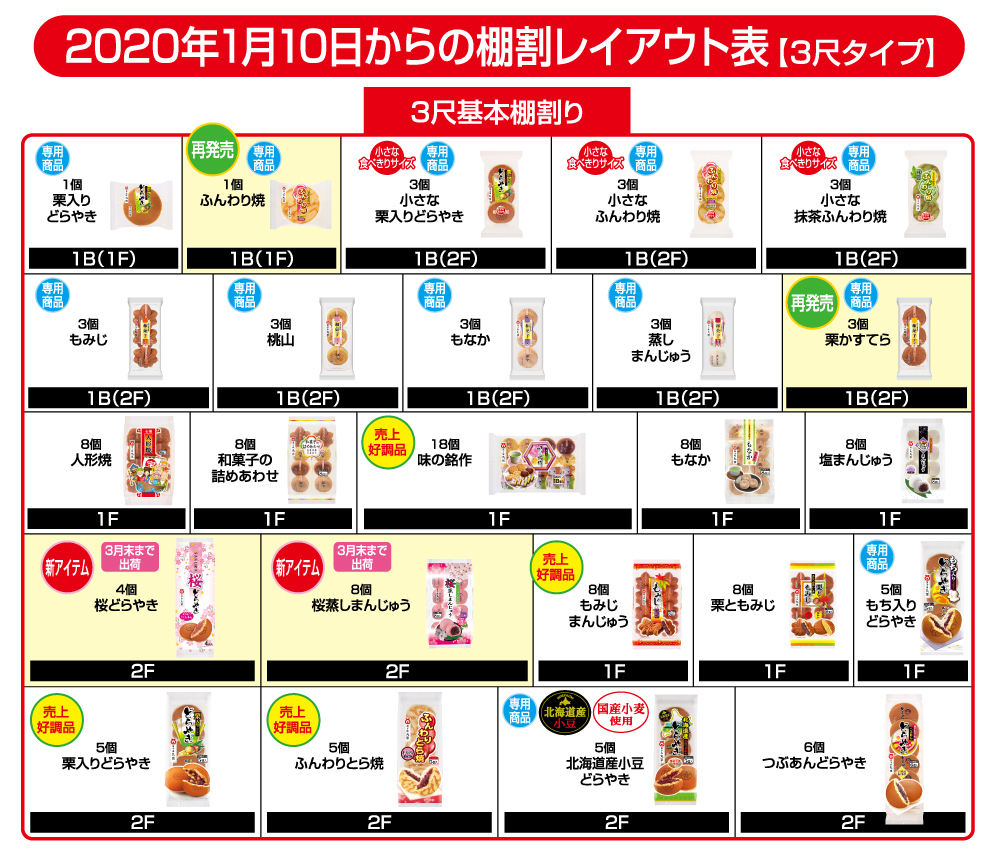 2020年1月10日からのレイアウト表