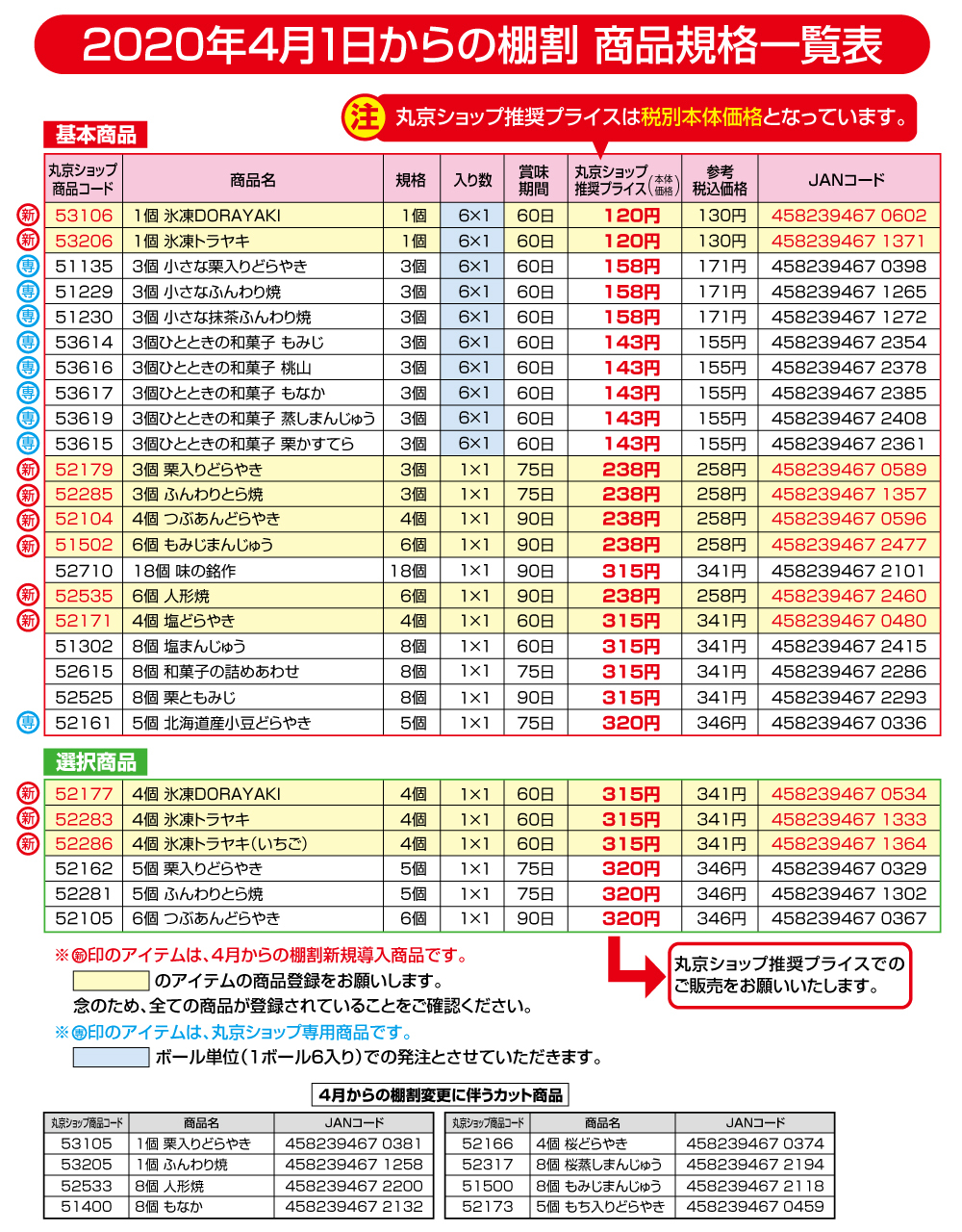 2020年4月1日からの棚割商品規格一覧表