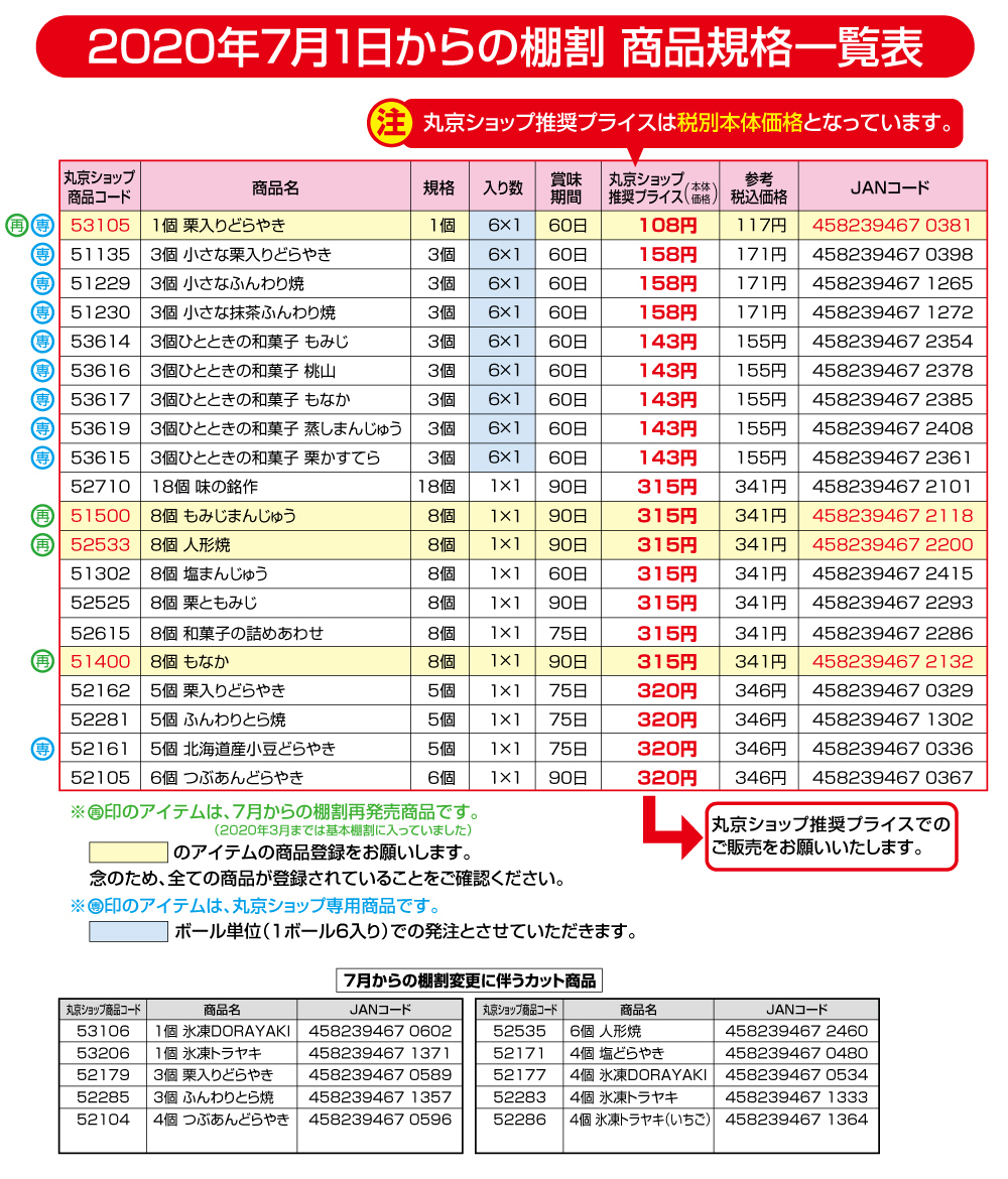 2020年7月1日からの棚割商品規格一覧表