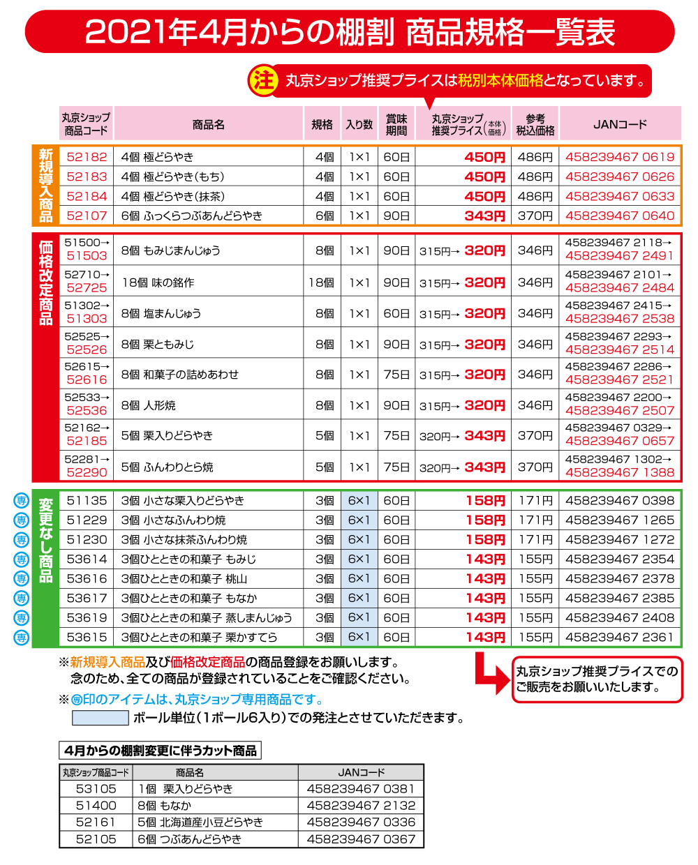 2021年4月からの棚割商品規格一覧表