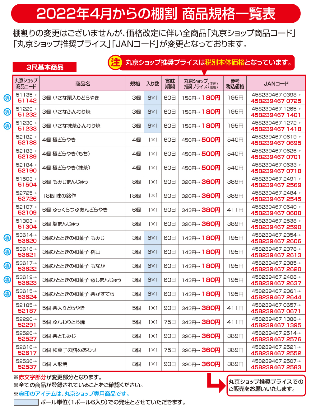 2022年4月からの棚割商品規格一覧表