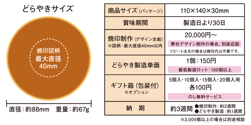 丸京のオリジナル焼印どらやき (仕様)