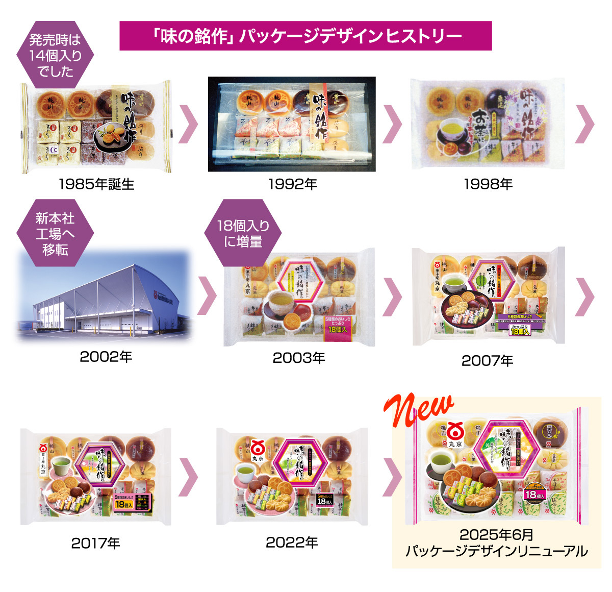 味の銘作デザインヒストリー