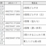 弊社商品に関する重要なお知らせ (栗入りどらやきなど10品)