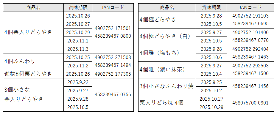 弊社商品に関する重要なお知らせ - 対象商品