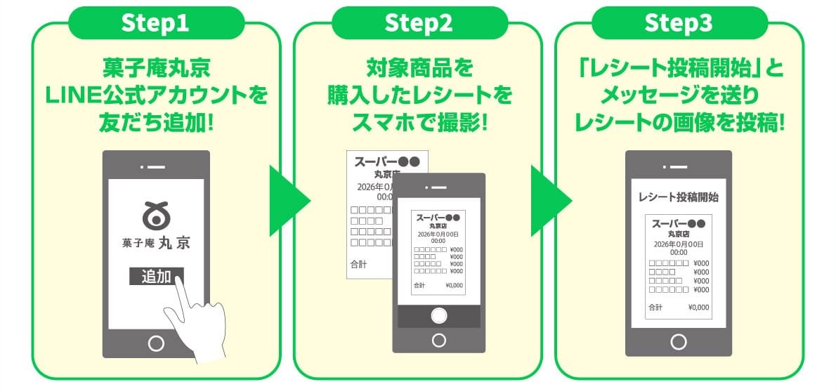 LINEでの応募方法